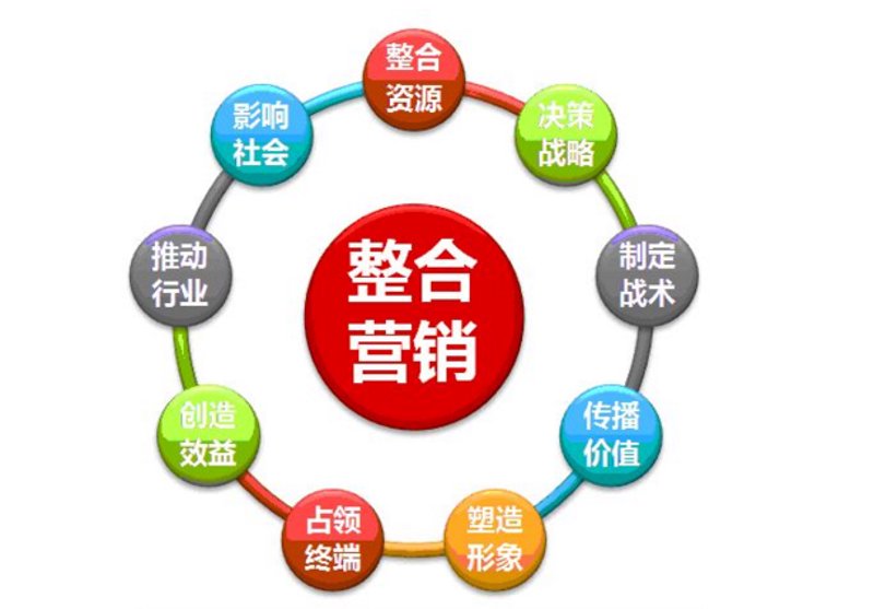 广告投放攻略：把握行业趋势