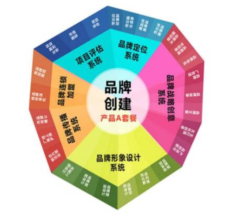 上海广告公司的市场风云