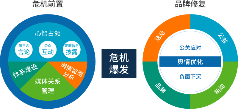 广告投放行业趋势洞察